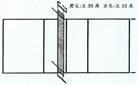 制定篮球交流计划以促进个人技能发展的方法_1